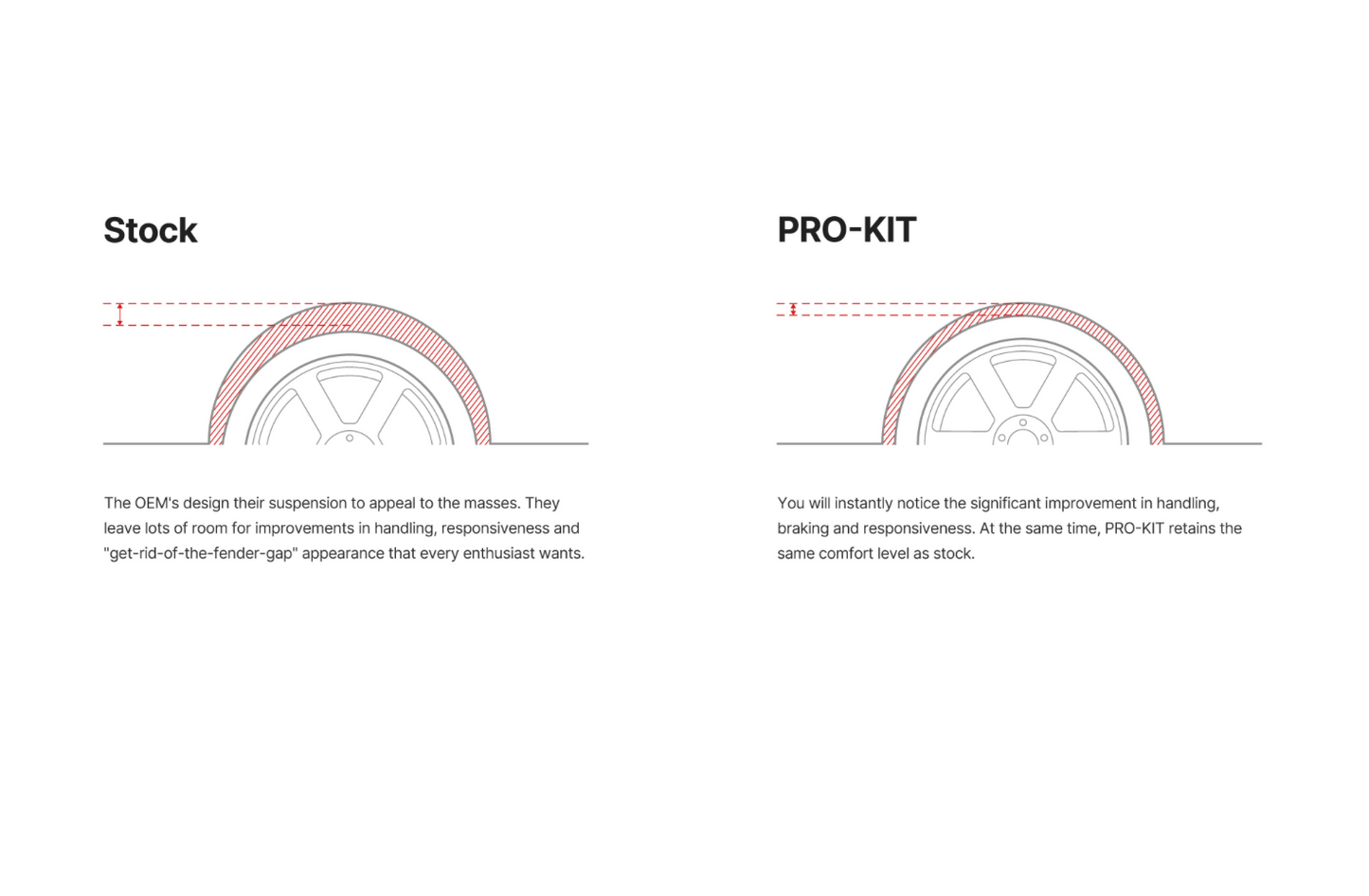EIBACH PRO-KIT LOWERING SPRINGS - M235i F22 F23