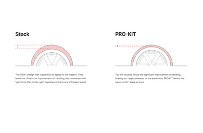 EIBACH PRO-KIT LOWERING SPRINGS - M235i F22 F23